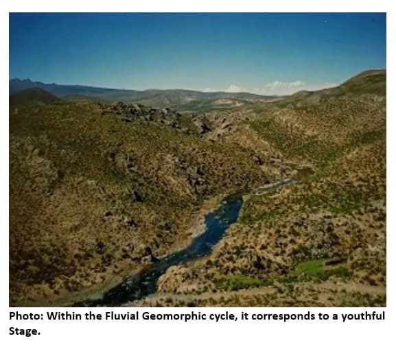 Fluvial Geomorphic cycle